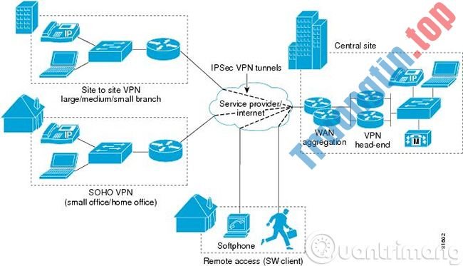VPN&nbsp;là&nbsp;gì?&nbsp;Ưu&nbsp;nhược&nbsp;điểm&nbsp;của&nbsp;mạng&nbsp;riêng&nbsp;ảo&nbsp;VPN
