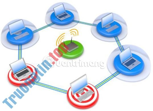 Tại&nbsp;sao&nbsp;không&nbsp;bao&nbsp;giờ&nbsp;nên&nbsp;chia&nbsp;sẻ&nbsp;mật&nbsp;khẩu&nbsp;WiFi?