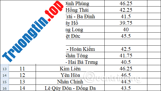 Cách&nbsp;tạo&nbsp;nút&nbsp;Up&nbsp;và&nbsp;Down&nbsp;trong&nbsp;Excel