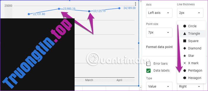 Cách&nbsp;chỉnh&nbsp;sửa&nbsp;ghi&nbsp;chú&nbsp;biểu&nbsp;đồ&nbsp;trong&nbsp;Google&nbsp;Sheets