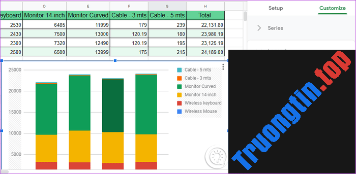 Cách&nbsp;chỉnh&nbsp;sửa&nbsp;ghi&nbsp;chú&nbsp;biểu&nbsp;đồ&nbsp;trong&nbsp;Google&nbsp;Sheets