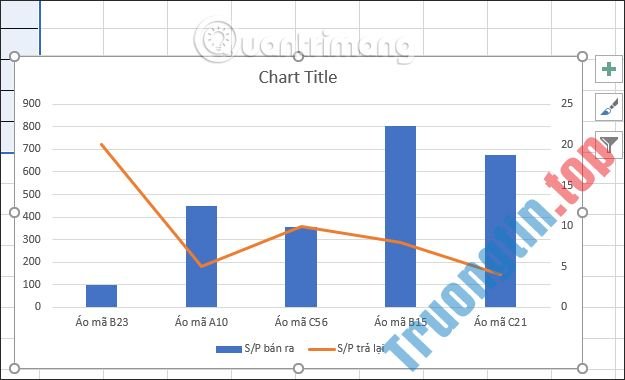 Cách&nbsp;tạo&nbsp;2&nbsp;biểu&nbsp;đồ&nbsp;Excel&nbsp;trên&nbsp;cùng&nbsp;1&nbsp;hình