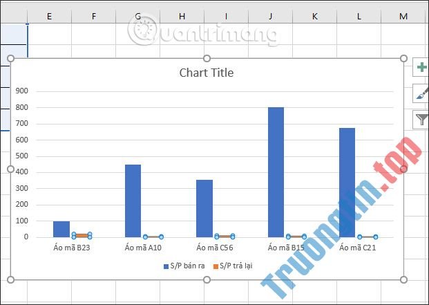 Cách&nbsp;tạo&nbsp;2&nbsp;biểu&nbsp;đồ&nbsp;Excel&nbsp;trên&nbsp;cùng&nbsp;1&nbsp;hình