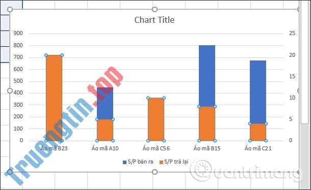 Cách&nbsp;tạo&nbsp;2&nbsp;biểu&nbsp;đồ&nbsp;Excel&nbsp;trên&nbsp;cùng&nbsp;1&nbsp;hình