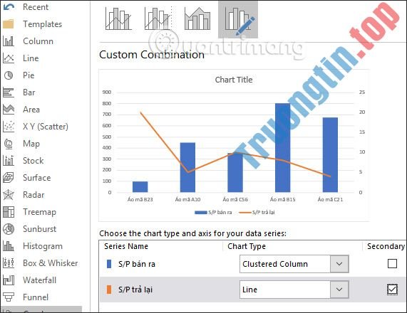 Cách&nbsp;tạo&nbsp;2&nbsp;biểu&nbsp;đồ&nbsp;Excel&nbsp;trên&nbsp;cùng&nbsp;1&nbsp;hình