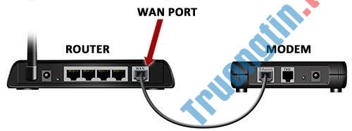Sự khác biệt giữa cổng WAN và cổng LAN