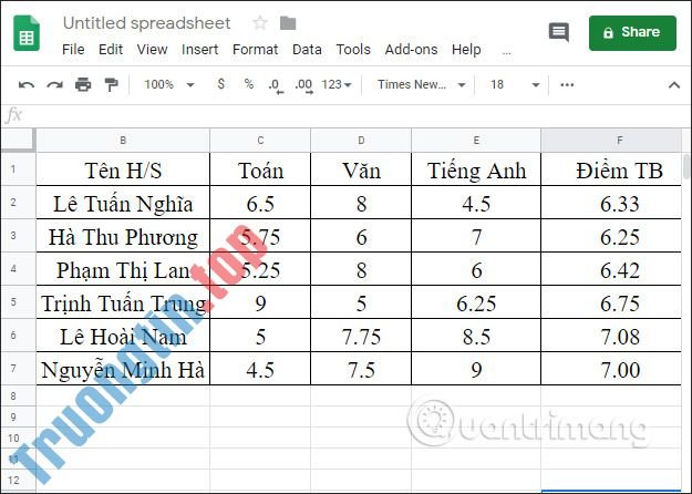Cách&nbsp;dùng&nbsp;hàm&nbsp;AVERAGE&nbsp;Google&nbsp;Sheets,&nbsp;tính&nbsp;trung&nbsp;bình&nbsp;trong&nbsp;Google&nbsp;Sheets