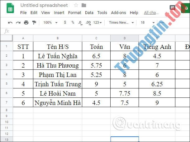 Cách&nbsp;dùng&nbsp;hàm&nbsp;AVERAGE&nbsp;Google&nbsp;Sheets,&nbsp;tính&nbsp;trung&nbsp;bình&nbsp;trong&nbsp;Google&nbsp;Sheets