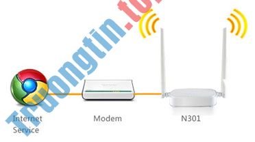 Đánh giá Tenda N301: Router nhỏ gọn và giá cả phải chăng