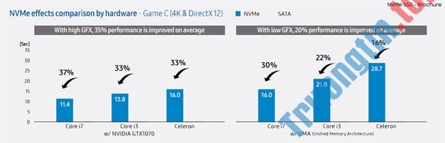 Làm&nbsp;thế&nbsp;nào&nbsp;để&nbsp;cài&nbsp;đặt&nbsp;ổ&nbsp;cứng&nbsp;SSD&nbsp;NVMe&nbsp;M.2?