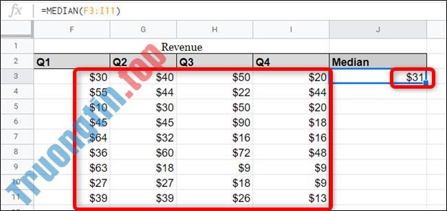 Cách sử dụng hàm MEDIAN trong Google Sheets