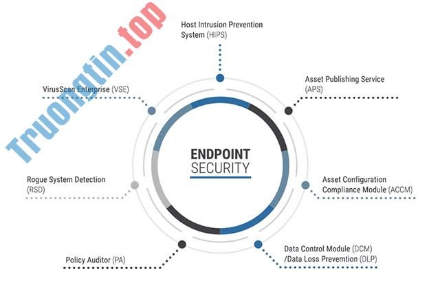 5&nbsp;xu&nbsp;hướng&nbsp;hàng&nbsp;đầu&nbsp;về&nbsp;bảo&nbsp;mật&nbsp;điểm&nbsp;cuối&nbsp;cho&nbsp;năm&nbsp;2018