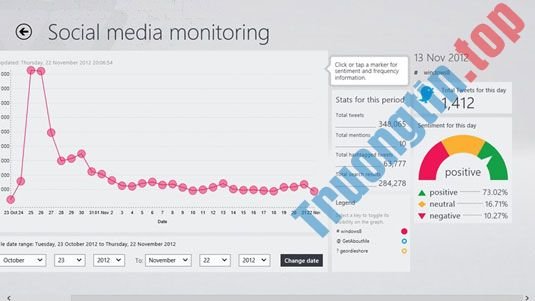 11&nbsp;công&nbsp;cụ&nbsp;miễn&nbsp;phí&nbsp;hỗ&nbsp;trợ&nbsp;việc&nbsp;tạo&nbsp;Infographic&nbsp;đơn&nbsp;giản&nbsp;hơn