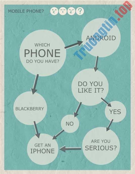 11&nbsp;công&nbsp;cụ&nbsp;miễn&nbsp;phí&nbsp;hỗ&nbsp;trợ&nbsp;việc&nbsp;tạo&nbsp;Infographic&nbsp;đơn&nbsp;giản&nbsp;hơn