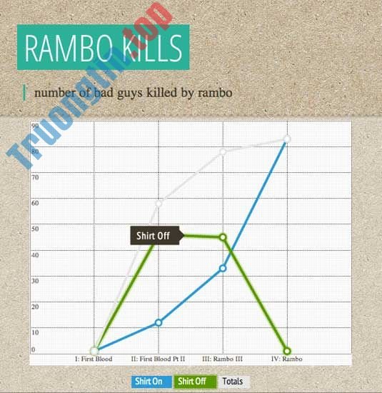 11&nbsp;công&nbsp;cụ&nbsp;miễn&nbsp;phí&nbsp;hỗ&nbsp;trợ&nbsp;việc&nbsp;tạo&nbsp;Infographic&nbsp;đơn&nbsp;giản&nbsp;hơn
