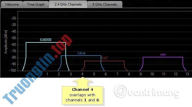 Tại&nbsp;sao&nbsp;cần&nbsp;thay&nbsp;đổi&nbsp;kênh&nbsp;không&nbsp;dây&nbsp;của&nbsp;router?