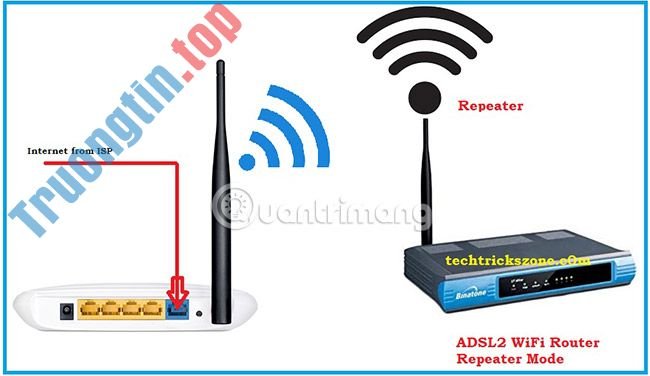 11&nbsp;cách&nbsp;tận&nbsp;dụng&nbsp;các&nbsp;router&nbsp;không&nbsp;dây&nbsp;cũ
