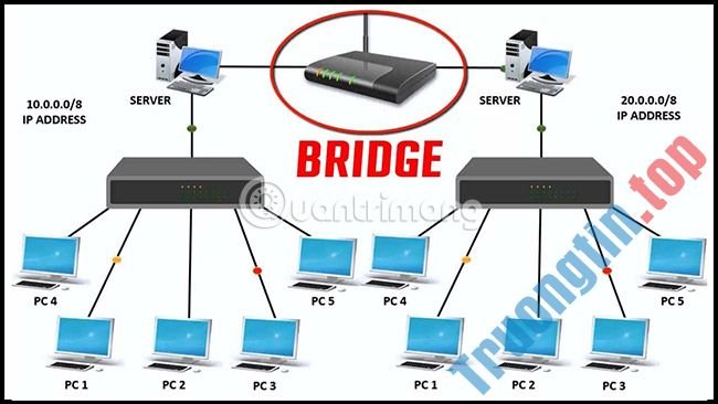 11&nbsp;cách&nbsp;tận&nbsp;dụng&nbsp;các&nbsp;router&nbsp;không&nbsp;dây&nbsp;cũ