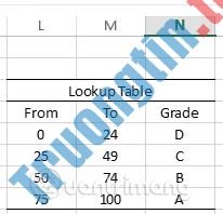 Cách&nbsp;sử&nbsp;dụng&nbsp;hàm&nbsp;TEXTJOIN&nbsp;trong&nbsp;Excel&nbsp;2016