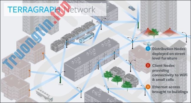 Tìm&nbsp;hiểu&nbsp;về&nbsp;WiGig,&nbsp;chuẩn&nbsp;WiFi&nbsp;siêu&nbsp;nhanh&nbsp;mới