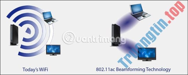 Bằng&nbsp;cách&nbsp;nào&nbsp;và&nbsp;tại&nbsp;sao&nbsp;nên&nbsp;vô&nbsp;hiệu&nbsp;hóa&nbsp;mạng&nbsp;Wi-Fi&nbsp;2.4GHz?