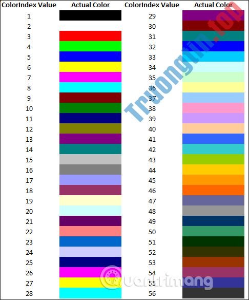 Cách&nbsp;tự&nbsp;động&nbsp;nổi&nbsp;bật&nbsp;dòng,&nbsp;cột&nbsp;trong&nbsp;Excel