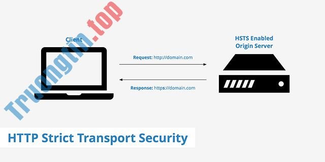 Supercookies,&nbsp;Zombie&nbsp;Cookies&nbsp;và&nbsp;Evercookies&nbsp;là&nbsp;gì&nbsp;và&nbsp;có&nbsp;gây&nbsp;hại&nbsp;không?