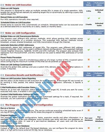 Các&nbsp;công&nbsp;cụ&nbsp;và&nbsp;phần&nbsp;mềm&nbsp;Wake&nbsp;On&nbsp;Lan&nbsp;tốt&nbsp;nhất