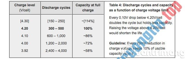 Có&nbsp;nên&nbsp;cắm&nbsp;sạc&nbsp;laptop&nbsp;liên&nbsp;tục?