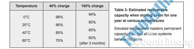 Có&nbsp;nên&nbsp;cắm&nbsp;sạc&nbsp;laptop&nbsp;liên&nbsp;tục?