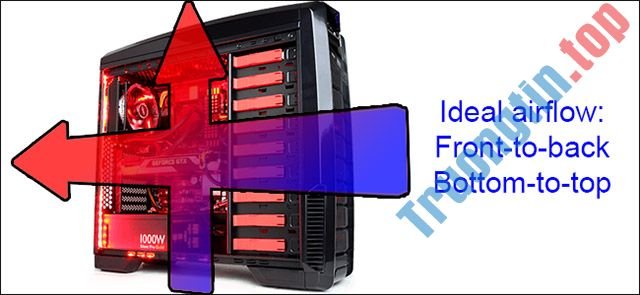 Cách&nbsp;sử&nbsp;dụng&nbsp;quạt&nbsp;làm&nbsp;mát&nbsp;PC&nbsp;cho&nbsp;hiệu&nbsp;quả&nbsp;tối&nbsp;ưu