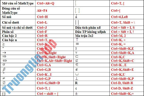 Cách&nbsp;sử&nbsp;dụng&nbsp;MathType&nbsp;viết&nbsp;công&nbsp;thức&nbsp;toán