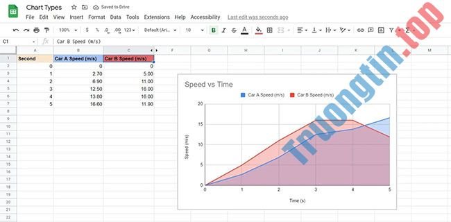 5&nbsp;lý&nbsp;do&nbsp;bạn&nbsp;nên&nbsp;từ&nbsp;bỏ&nbsp;Excel&nbsp;và&nbsp;bắt&nbsp;đầu&nbsp;sử&nbsp;dụng&nbsp;Google&nbsp;Sheets