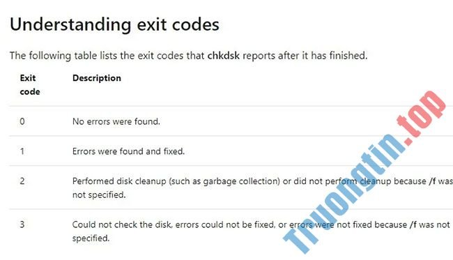 Cách hủy hoạt động Chkdsk đã lên lịch trong Windows 10 2 Cách hủy hoạt động Chkdsk đã lên lịch trong Windows 10