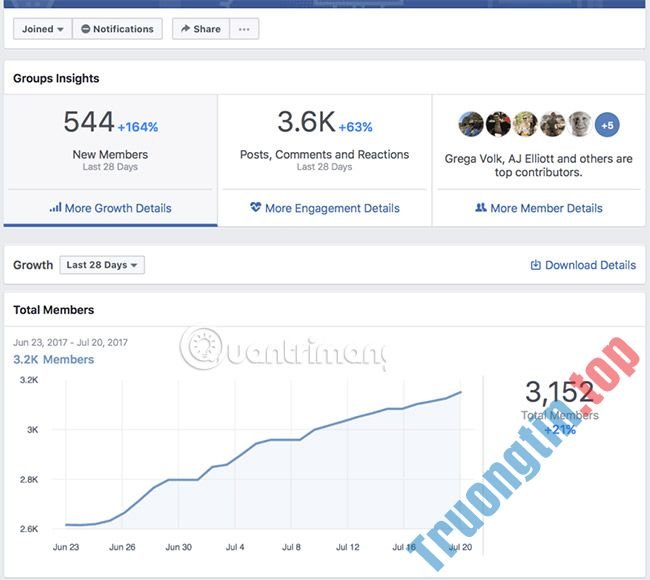 Mọi&nbsp;thứ&nbsp;bạn&nbsp;cần&nbsp;biết&nbsp;về&nbsp;Facebook&nbsp;Groups