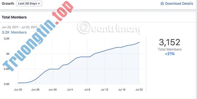 Mọi&nbsp;thứ&nbsp;bạn&nbsp;cần&nbsp;biết&nbsp;về&nbsp;Facebook&nbsp;Groups