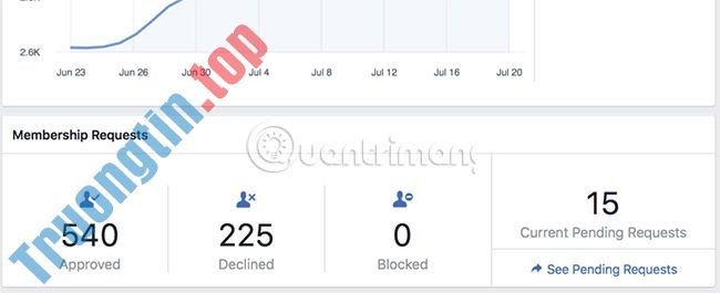 Mọi&nbsp;thứ&nbsp;bạn&nbsp;cần&nbsp;biết&nbsp;về&nbsp;Facebook&nbsp;Groups