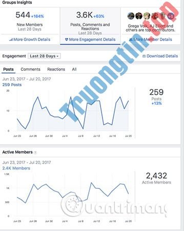 Mọi&nbsp;thứ&nbsp;bạn&nbsp;cần&nbsp;biết&nbsp;về&nbsp;Facebook&nbsp;Groups