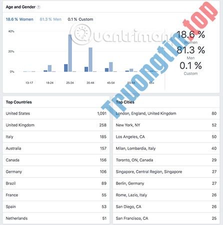 Mọi&nbsp;thứ&nbsp;bạn&nbsp;cần&nbsp;biết&nbsp;về&nbsp;Facebook&nbsp;Groups