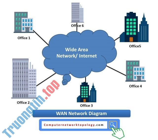 Ưu điểm của mạng WAN so với mạng LAN