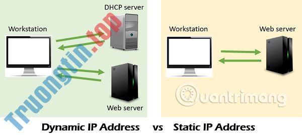 Địa&nbsp;chỉ&nbsp;IP&nbsp;tĩnh&nbsp;là&nbsp;gì?