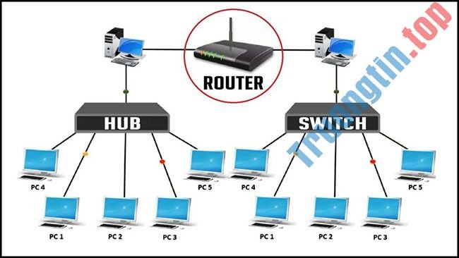 Sự&nbsp;khác&nbsp;biệt&nbsp;giữa&nbsp;Ethernet&nbsp;switch,&nbsp;hub&nbsp;và&nbsp;splitter