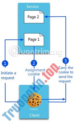7&nbsp;loại&nbsp;cookie&nbsp;trình&nbsp;duyệt&nbsp;bạn&nbsp;cần&nbsp;biết