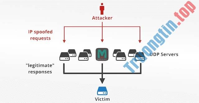 Các&nbsp;lỗ&nbsp;hổng&nbsp;bảo&nbsp;mật&nbsp;lớn&nbsp;nhất&nbsp;năm&nbsp;2018