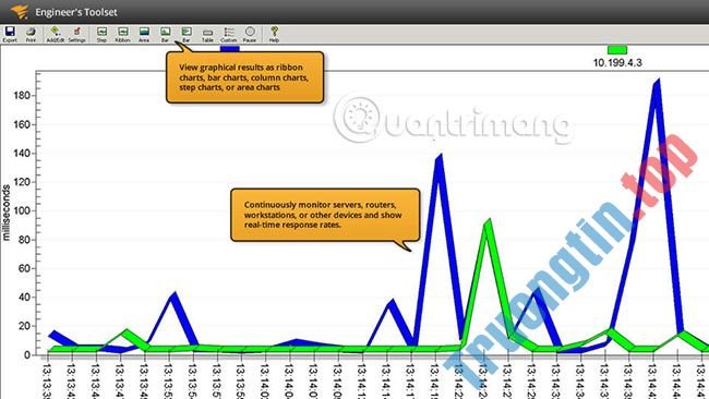 10&nbsp;phần&nbsp;mềm&nbsp;và&nbsp;công&nbsp;cụ&nbsp;giám&nbsp;sát&nbsp;Ping&nbsp;tốt&nbsp;nhất
