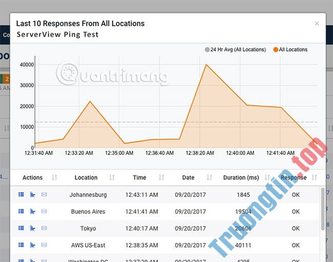 10&nbsp;phần&nbsp;mềm&nbsp;và&nbsp;công&nbsp;cụ&nbsp;giám&nbsp;sát&nbsp;Ping&nbsp;tốt&nbsp;nhất