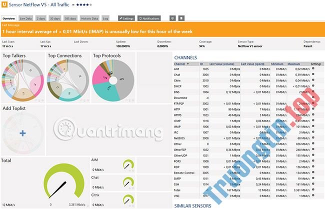 Công&nbsp;cụ&nbsp;phân&nbsp;tích&nbsp;và&nbsp;thu&nbsp;thập&nbsp;NetFlow&nbsp;thời&nbsp;gian&nbsp;thực&nbsp;tốt&nbsp;nhất