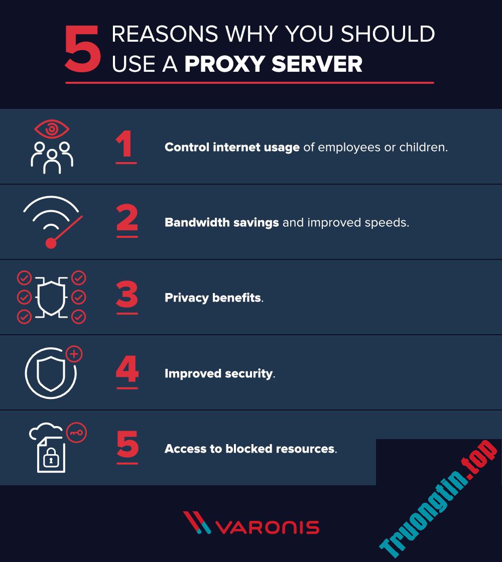 [Lý thuyết] Proxy Server là gì?