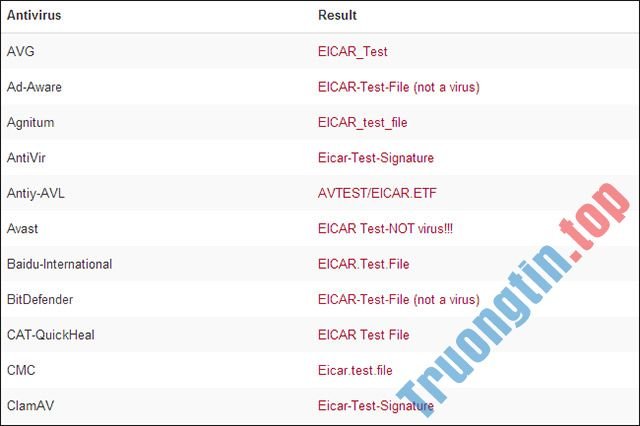 Làm&nbsp;sao&nbsp;để&nbsp;biết&nbsp;một&nbsp;file&nbsp;bị&nbsp;nhận&nbsp;định&nbsp;sai&nbsp;là&nbsp;có&nbsp;chứa&nbsp;mã&nbsp;độc?