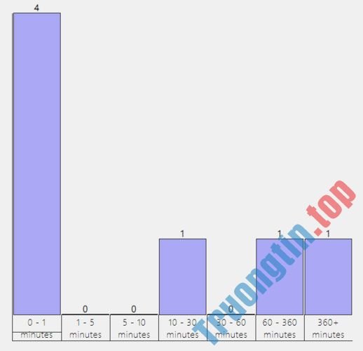 Cách&nbsp;tạo&nbsp;lịch&nbsp;sử&nbsp;Wi-Fi&nbsp;hoặc&nbsp;Báo&nbsp;cáo&nbsp;WLAN&nbsp;trong&nbsp;Windows&nbsp;10
